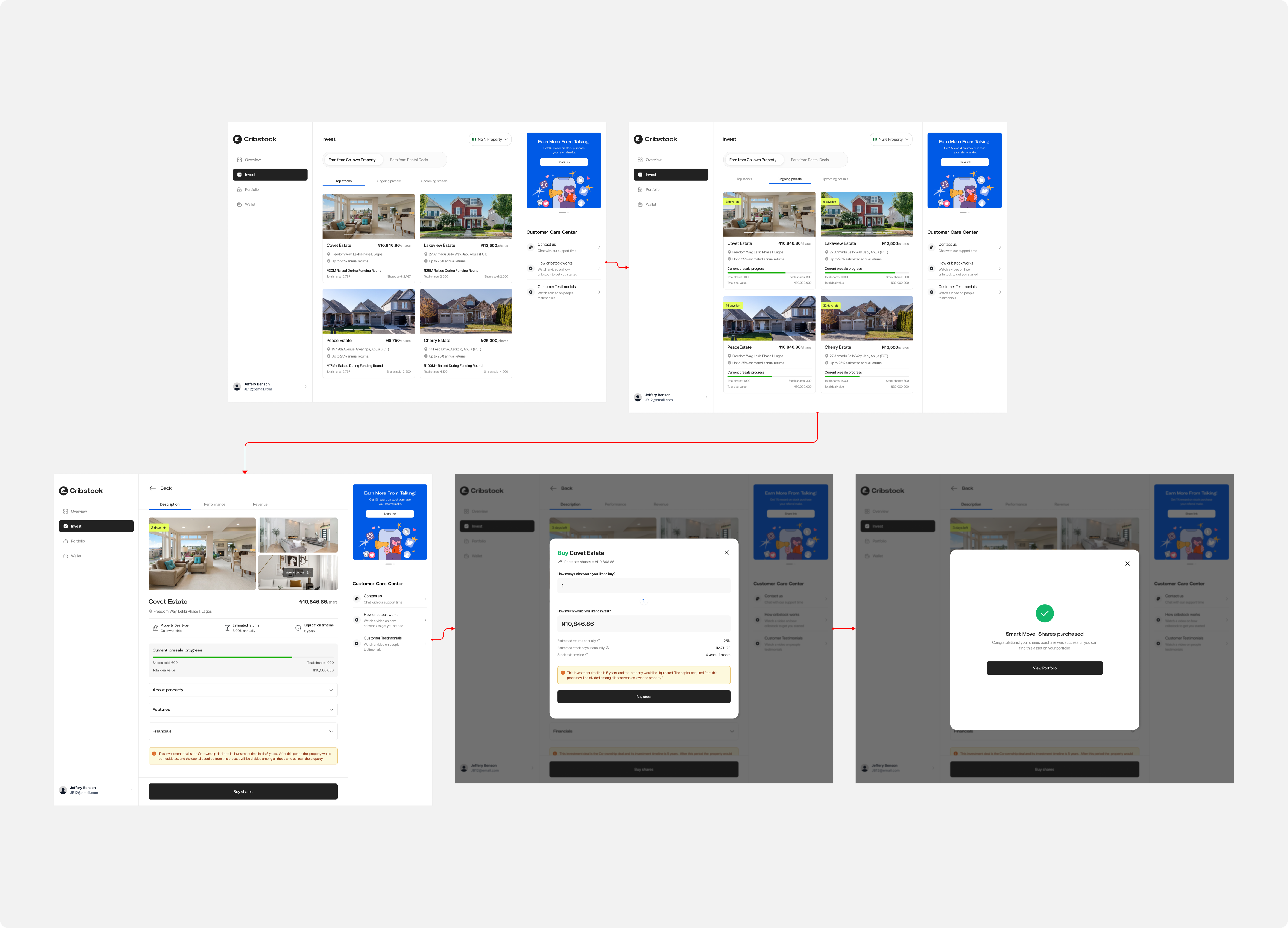 Property purchase flow screens